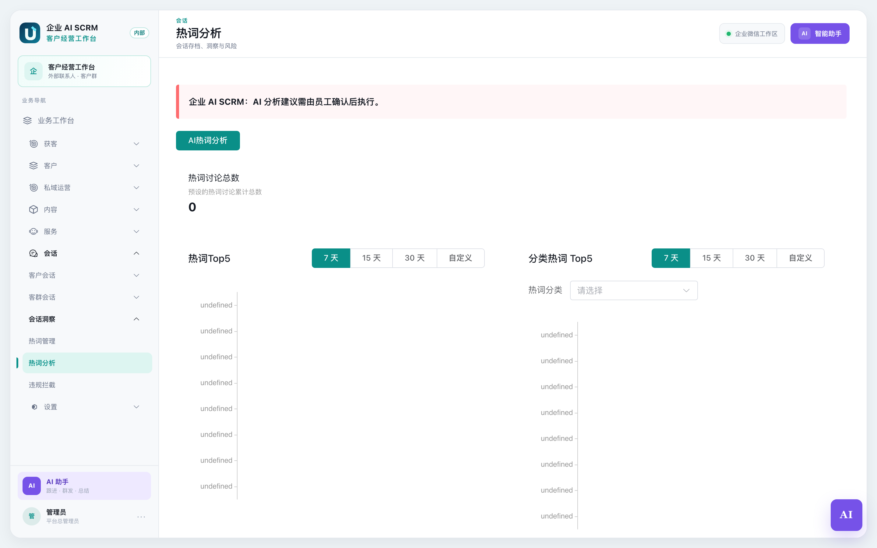 热词分析页面全貌:上面是数字卡片,中间是两个排行榜,下面是讨论明细
