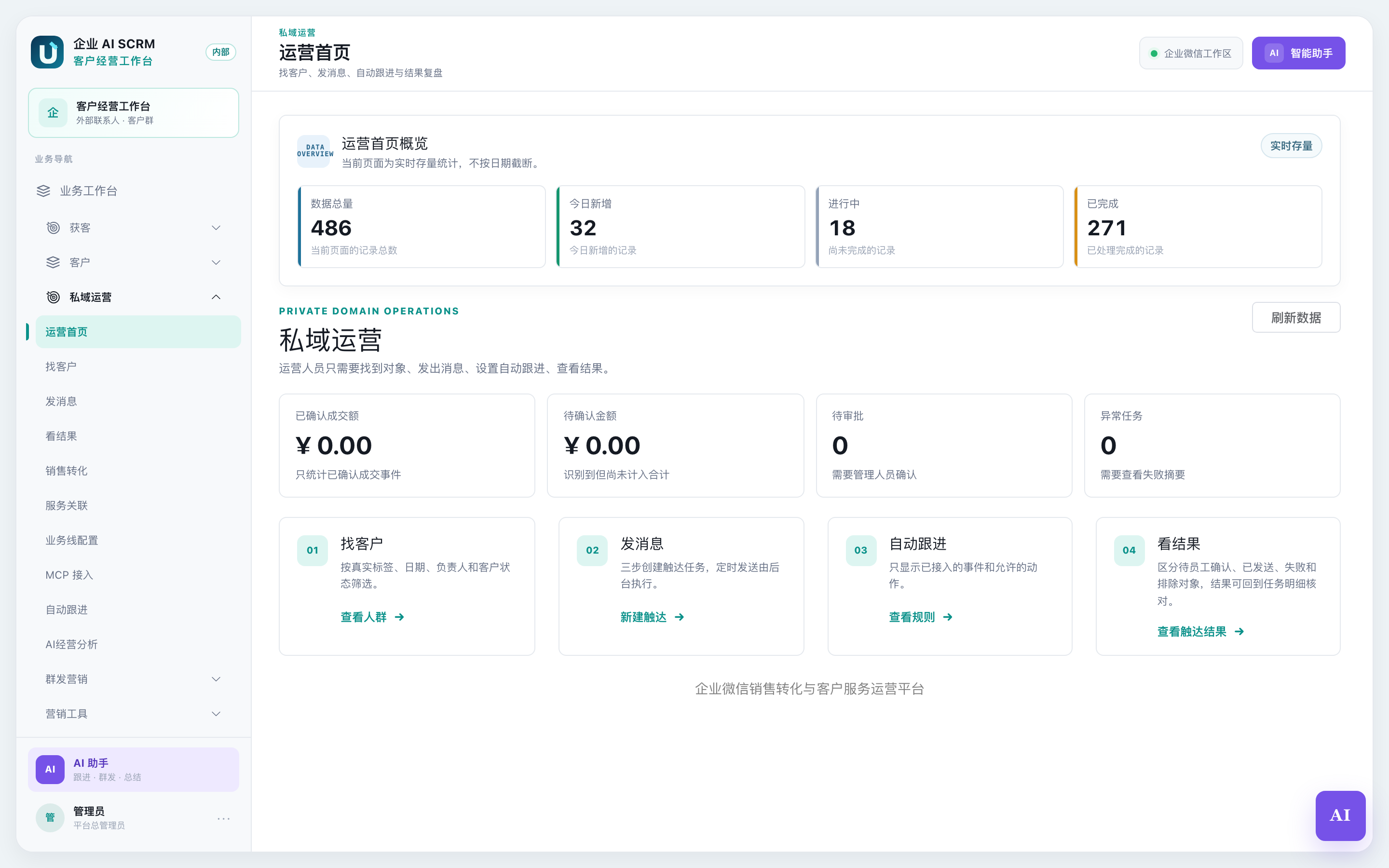 私域运营首页全貌：四张数据卡和四个入口